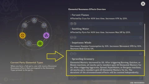 Genshin Impact Elemental Resonance