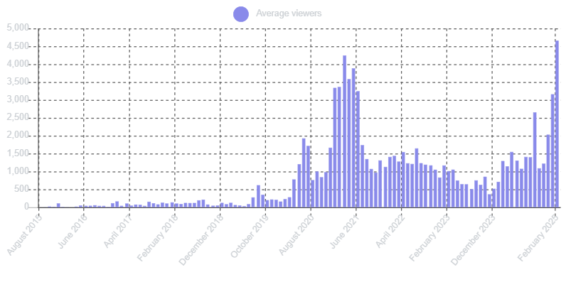 Geo Guessr internationales chart