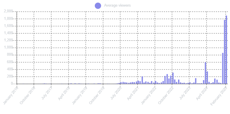 Geoguessr chart
