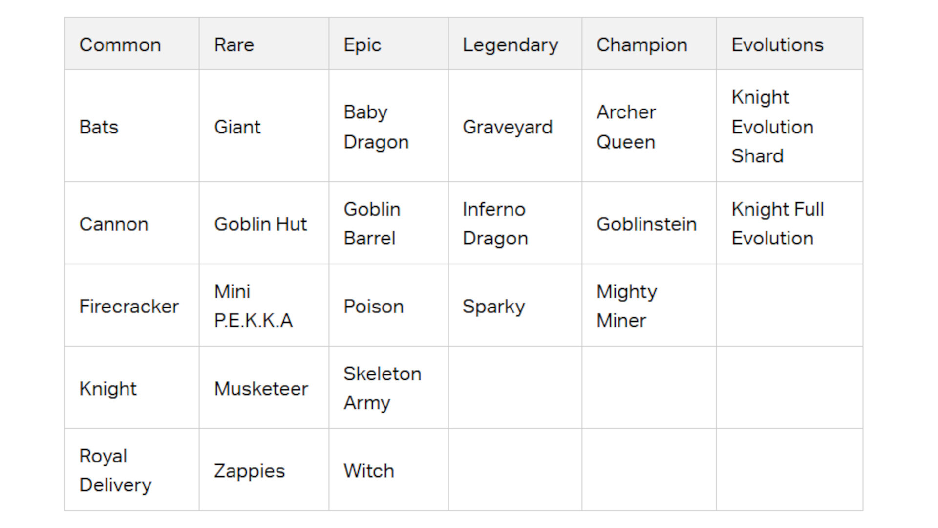 Gingerbread Lucky Chest Rewards