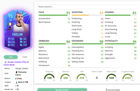 Giorgio Chiellini Premium SBC Stats