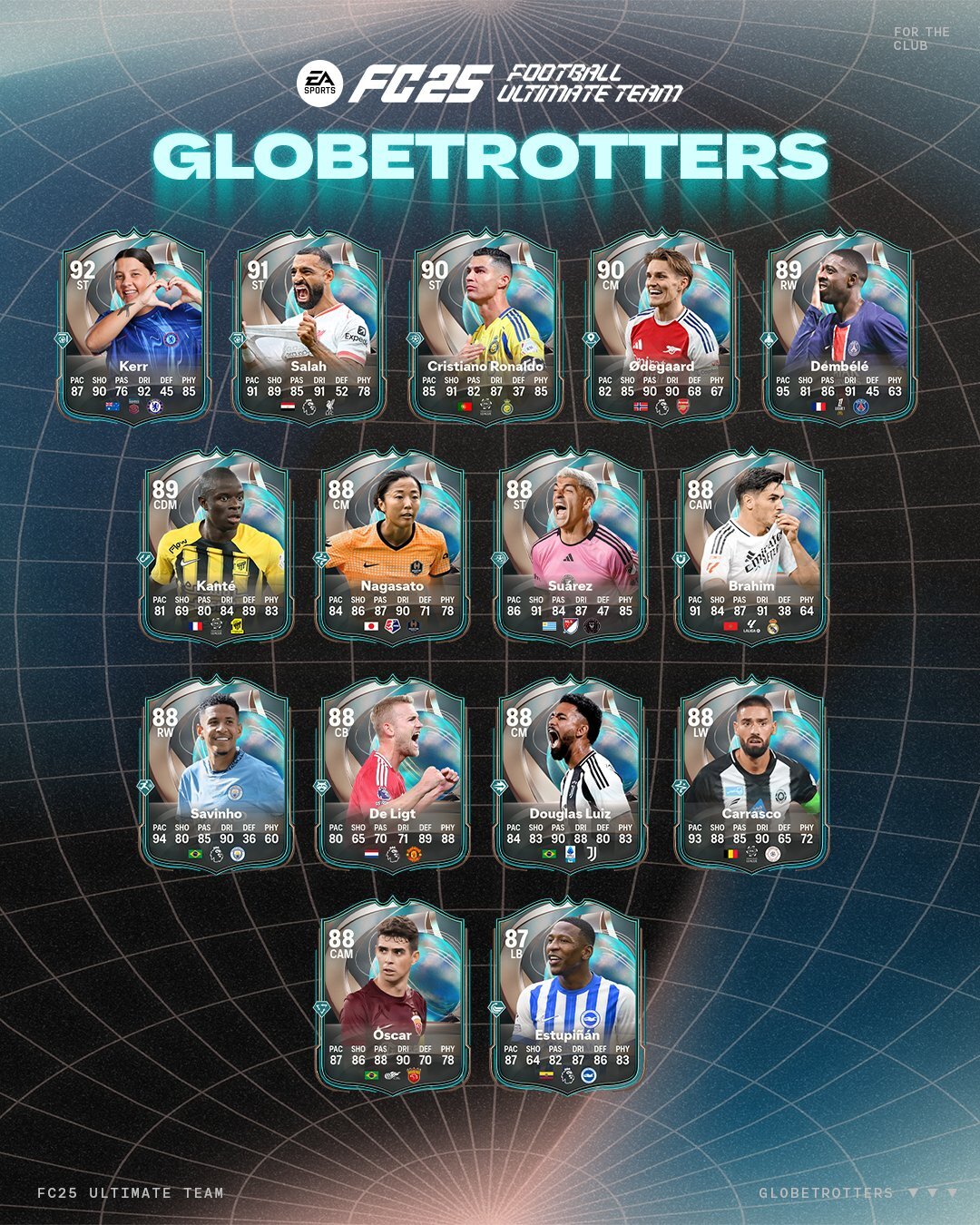 Globetrotters EA FC 25