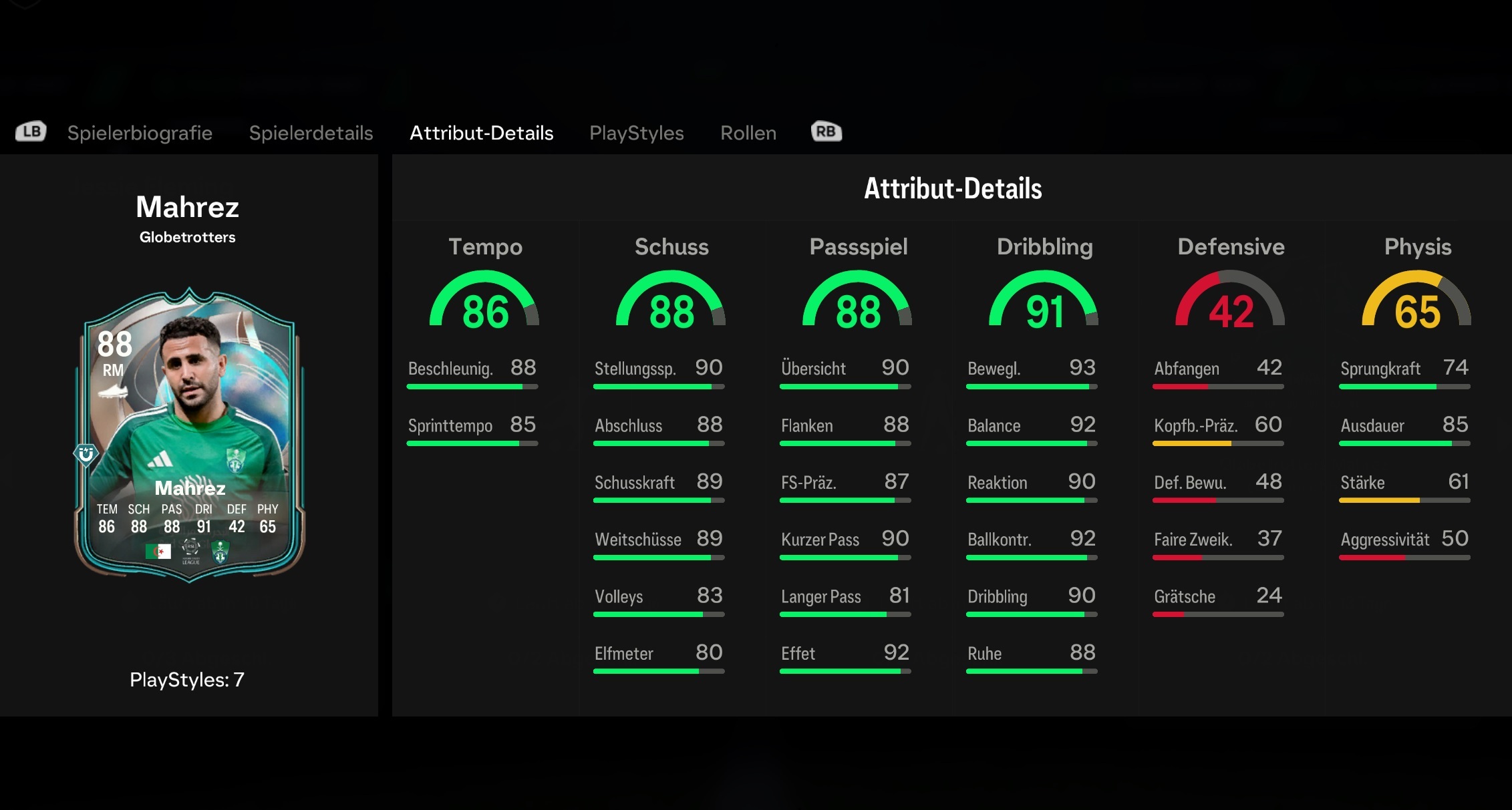 Globetrotters Mahrez Stats