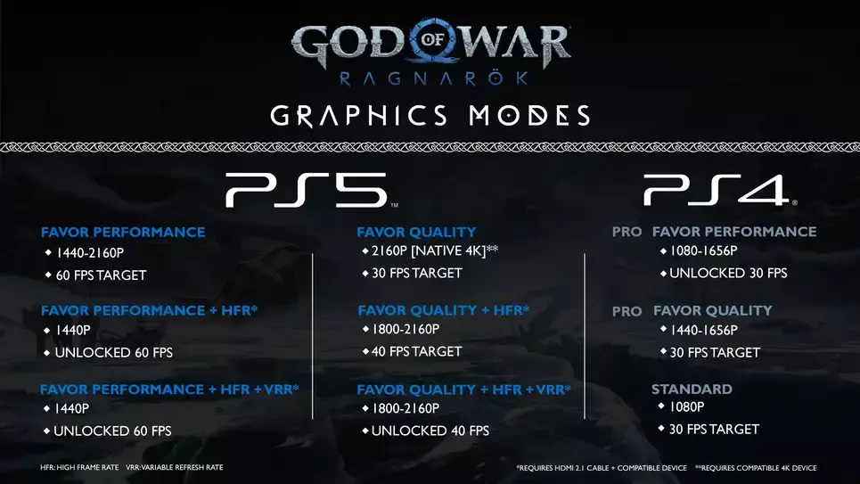 God of War Ragnarök Graphics Modes Explained