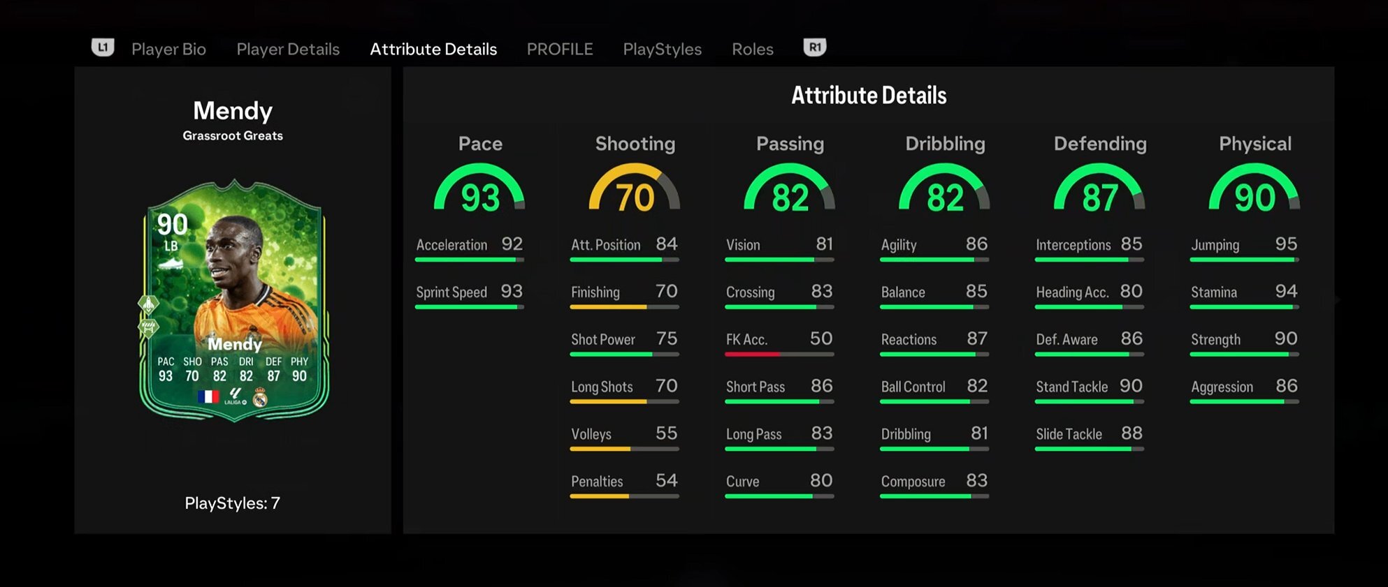 Grassroot Greats Mendy Stats