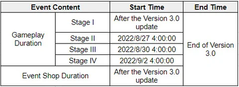 Graven Innocence Duration GI