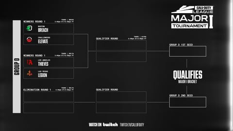 Group D Major DAY 1