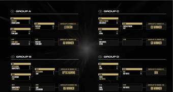 Group Stage Overview