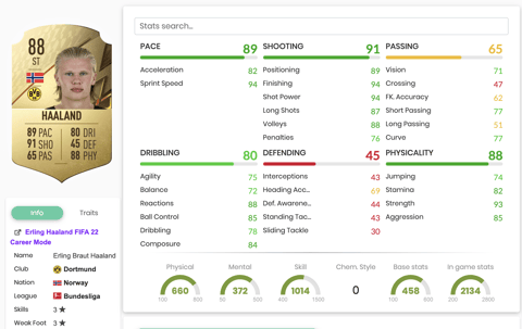 Erling Braut Haaland's EA FC 24 Stats, Price & Ratings