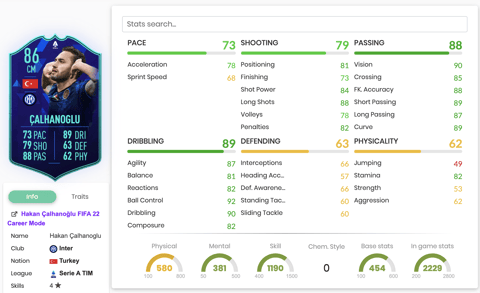 Hakan Stats