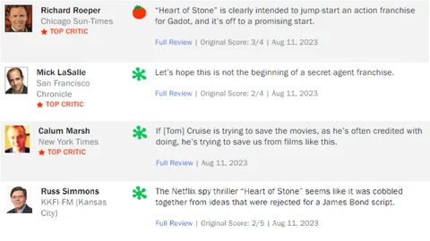 Heart of Stone  Rotten Tomatoes