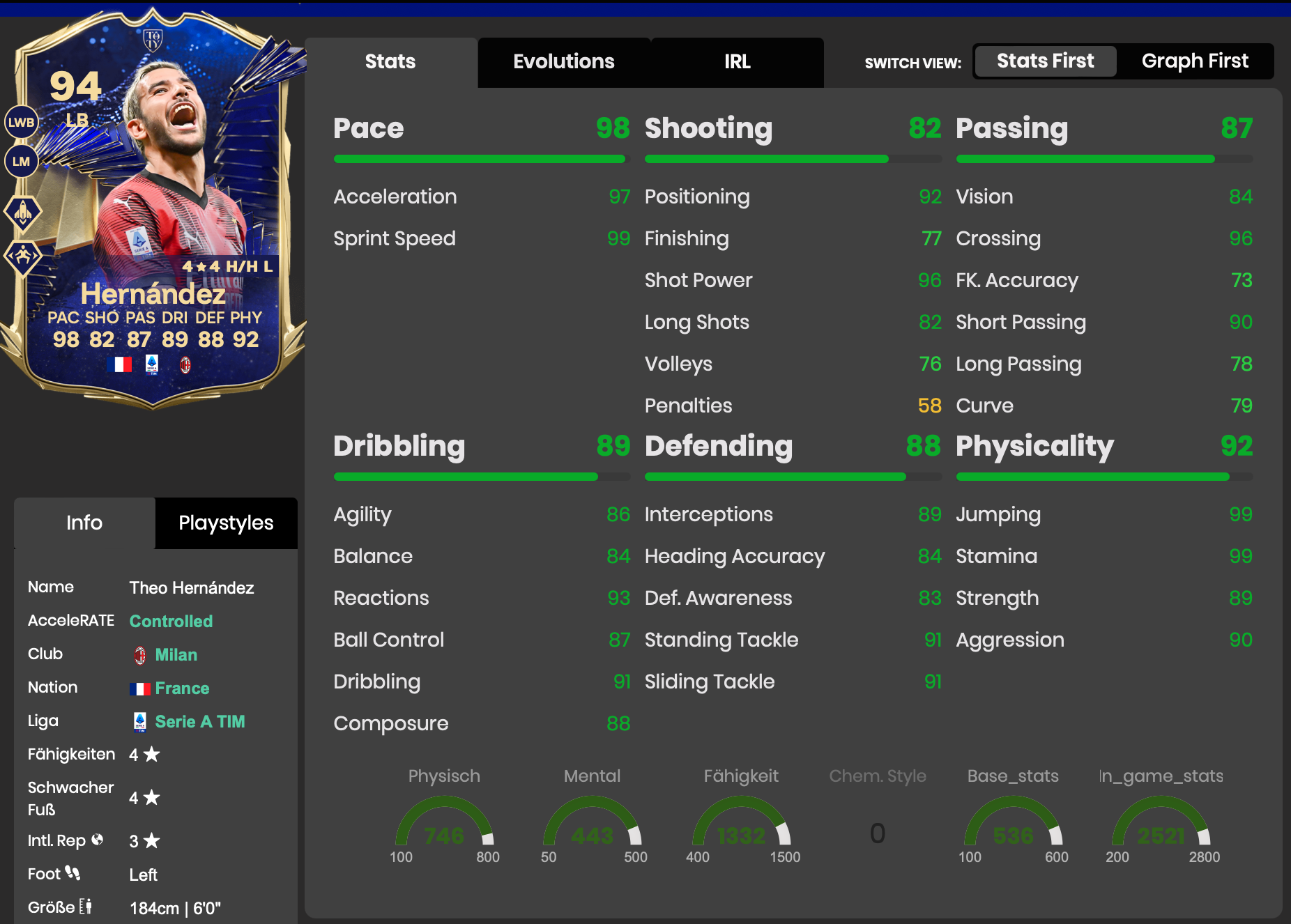 Hernandez Futbin