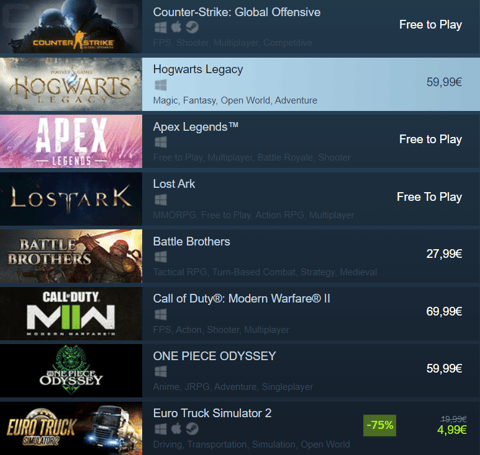 Hogwarts Legacy' tops Steam charts ahead of release