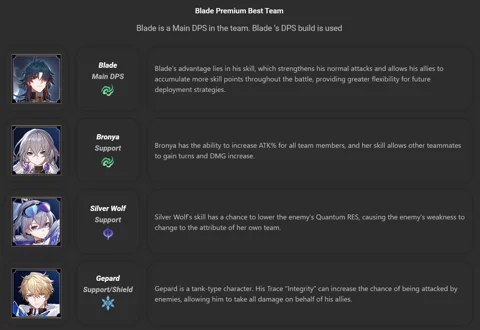 How To Build Blade In Honkai: Star Rail