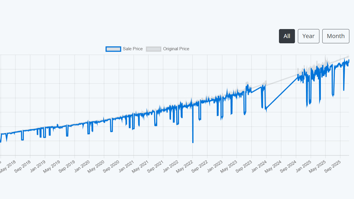 How Much It Costs To Buy Every Game On Steam cropped processed by imagy
