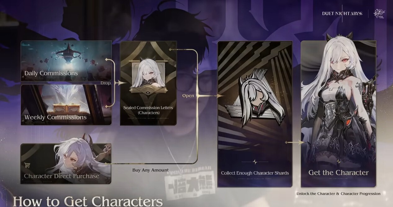 How To Get Characters In Duet Night Abyss