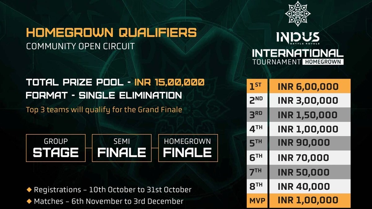 How To Register For Indus Battle Royale International Tournament