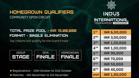 How To Register For Indus Battle Royale International Tournament