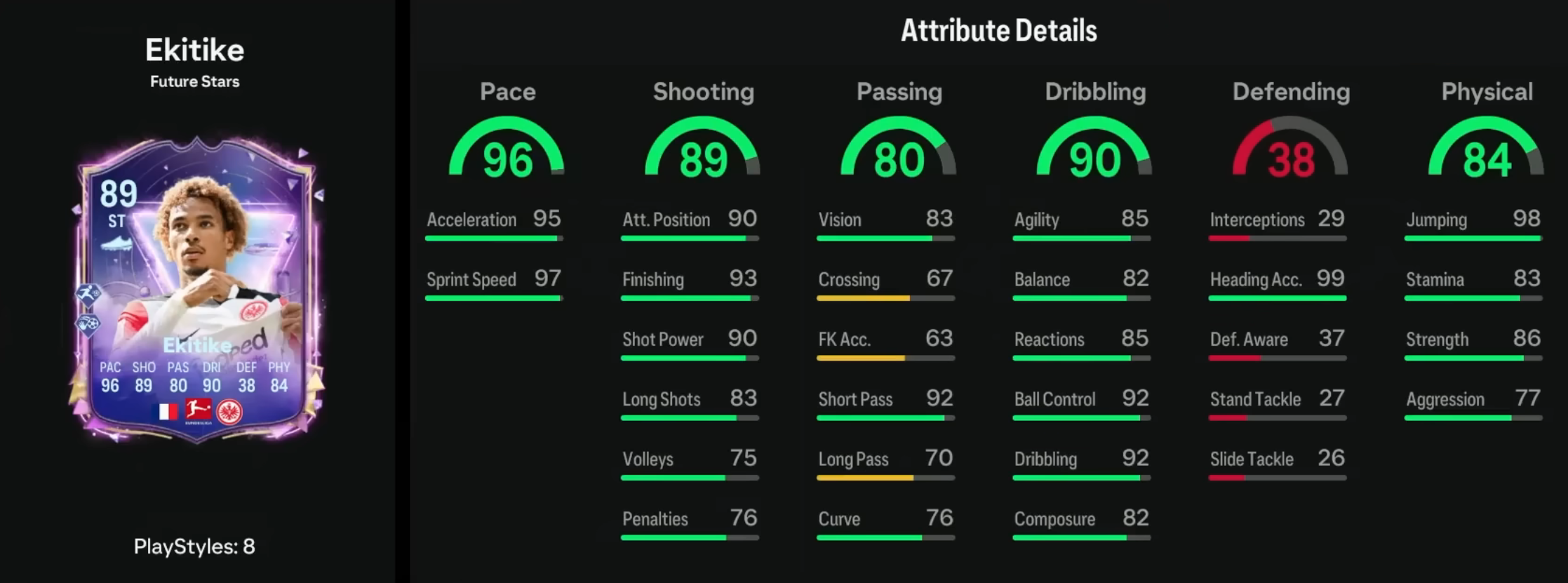 Hugo Ekitike FS Stats