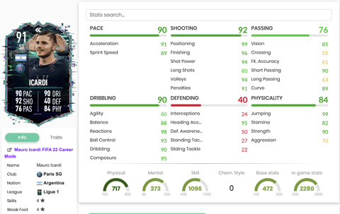 Icardi Stats