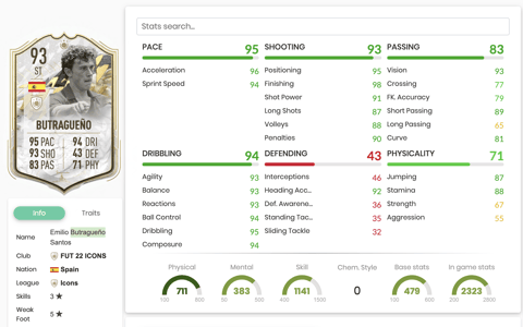 Icon Moments Butragueno Stats