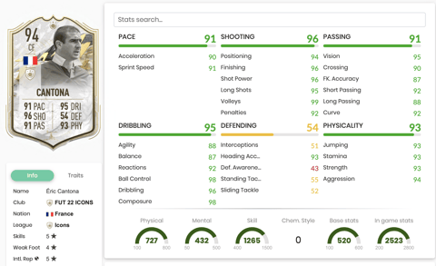 Icon Moments Cantona Stats