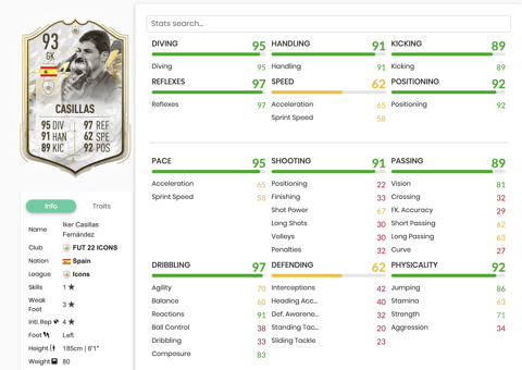 Icon Moments Casillas Stats