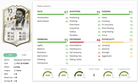 Icon Moments Del Piero Stats