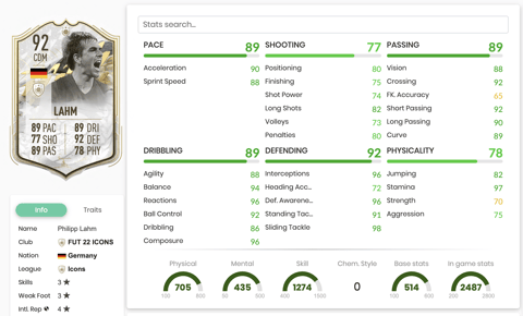 Icon Moments Lahm Stats