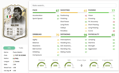 Icon Moments Maldini Stats