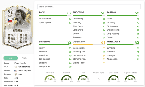 Icon Moments Nedved Stats