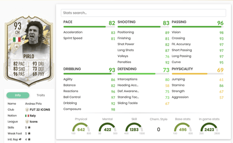 Icon Moments Pirlo SBC Stats