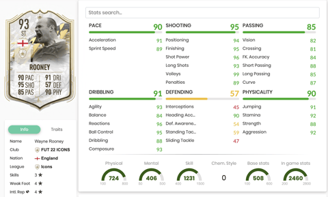 Icon Moments Rooney Stats