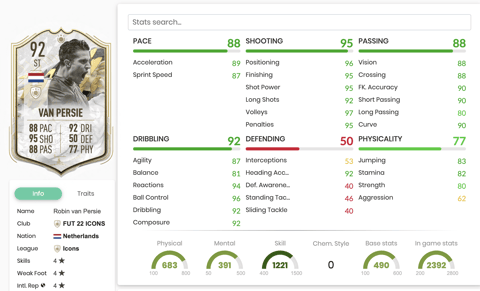 Icon Moments Van Persie Stats