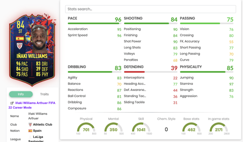 Inaki Williams Stats