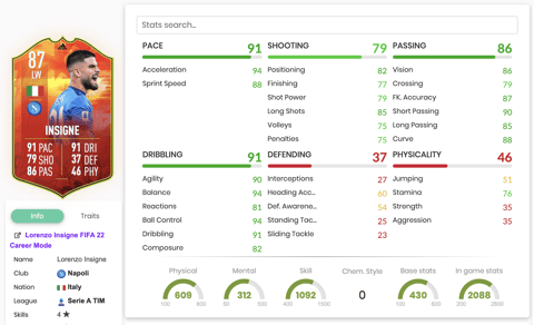 Insigne Stats