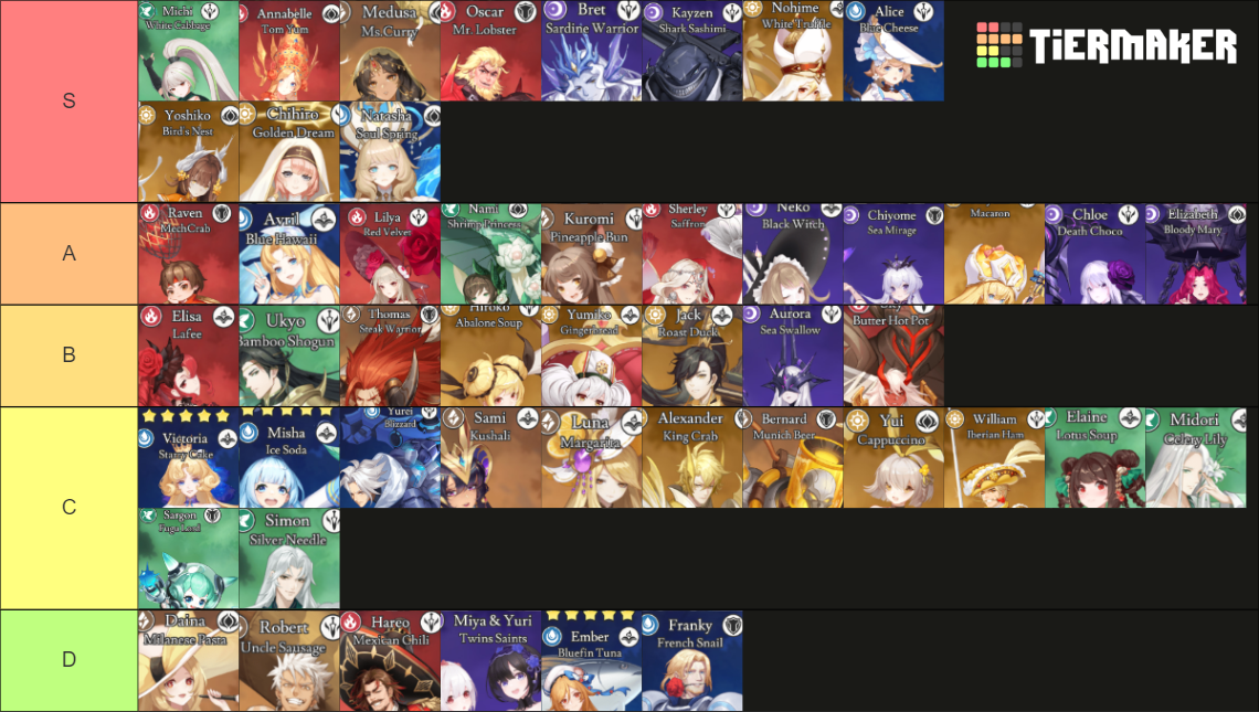 Isekai Feast Tales of Recipes tier list Early Game