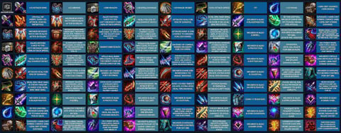 Item sheet tft 3 5