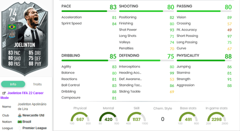 Joelinton Stats