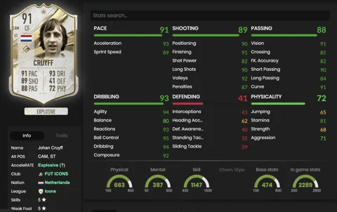 Johan Cruyff Mid Icon Stats FIFA 23