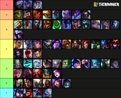 Tier list lol