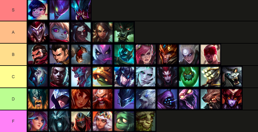 Mid-Patch Tier List: Jungle | EarlyGame