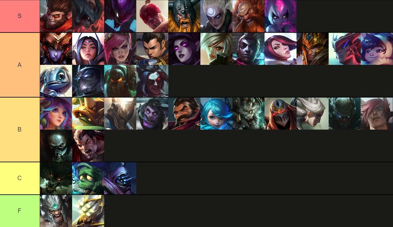 Wild Rift Tier List: All Jungle Champions Ranked… | MobileMatters