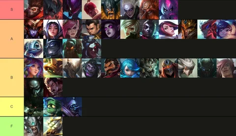 Wild Rift Tier Lists 