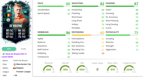 KDB Silver Stats