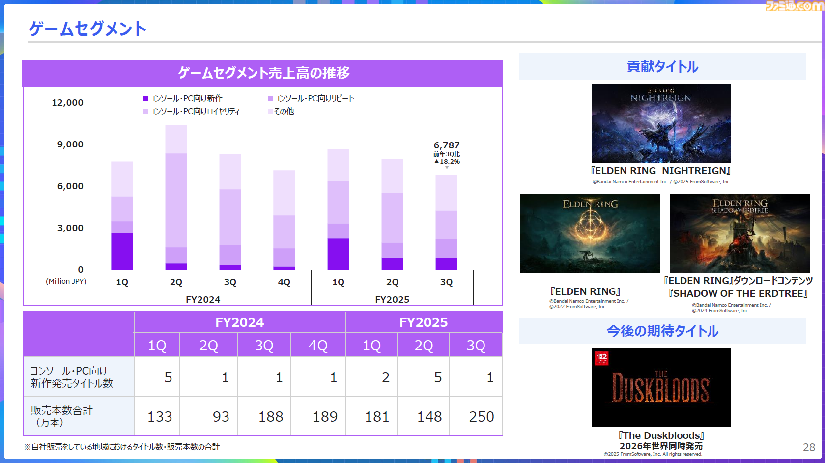 Kadokawa Financial Report