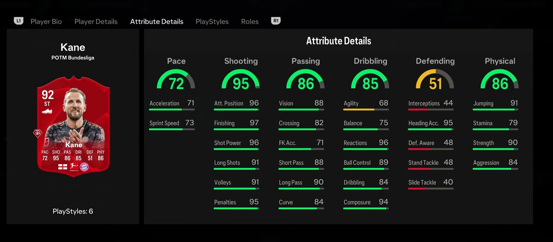 Kane POTM Stats