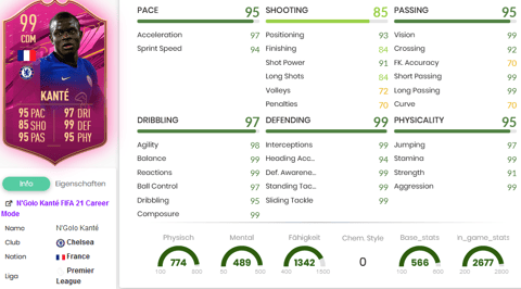 Kanté SBC Stats