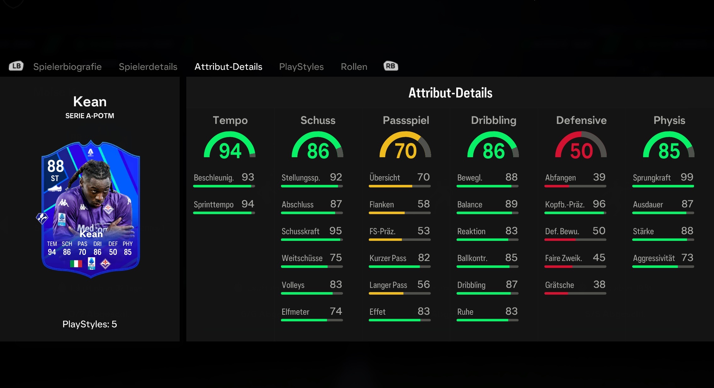 Kean POTM Stats