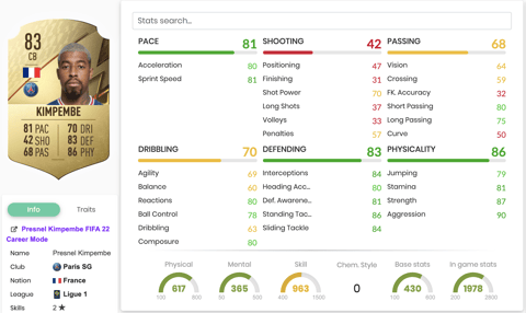 Kimpembe Stats